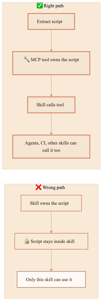 03 Wrong Vs Right Path
